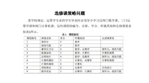 数学建模3.2 选修课策略问题