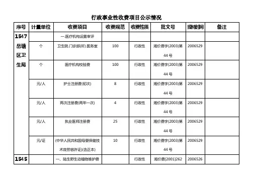 行政事业性收费项目公示情况
