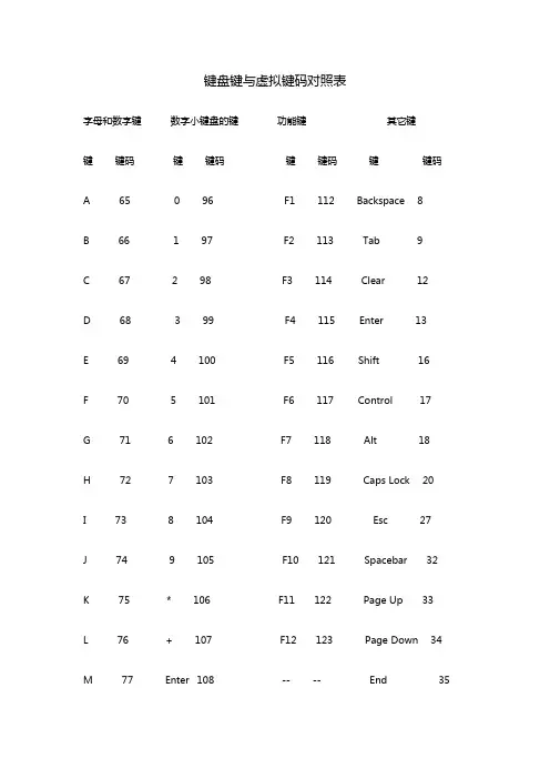 键盘键与虚拟键码对照表