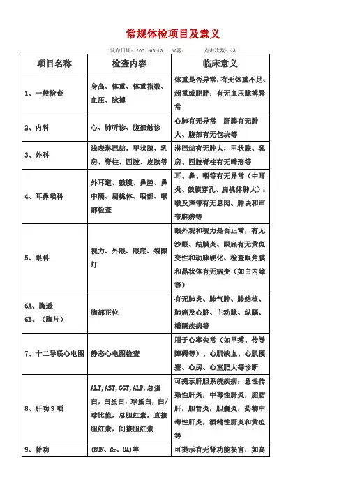 常规体检项目及意义
