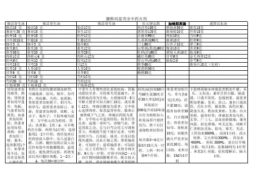 腰椎间盘突出中药方剂(个人整理,很有用处)