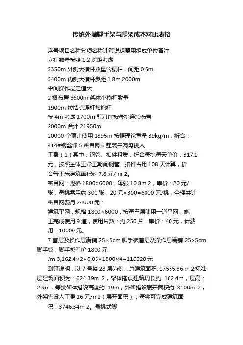 传统外墙脚手架与爬架成本对比表格