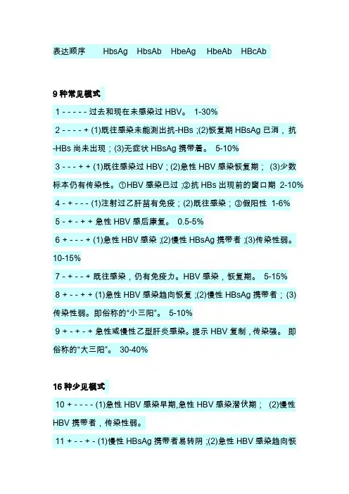 教您判读乙肝五项(两对半)的32种结果