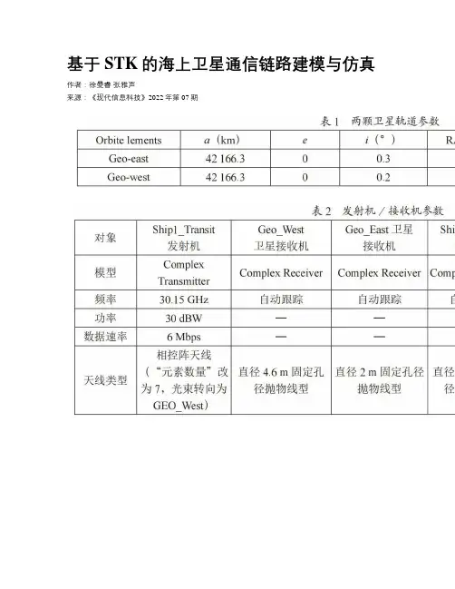 基于STK的海上卫星通信链路建模与仿真