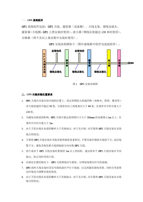 GPS天线安装位置查勘及安装规范