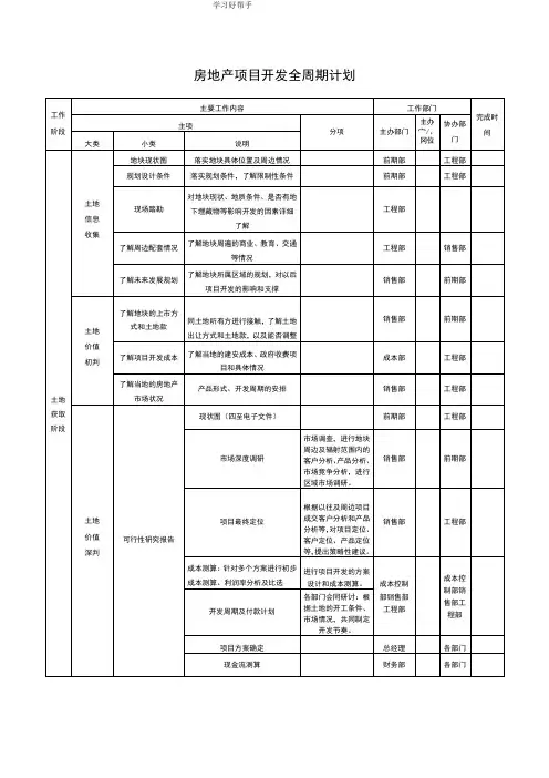 房地产项目开发全周期计划