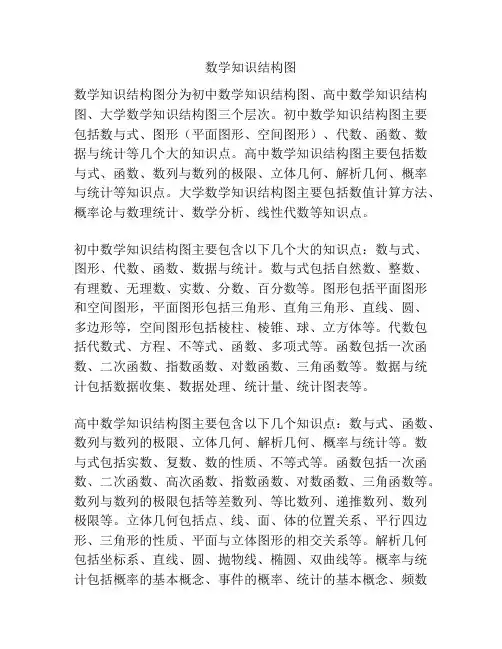 数学知识结构图