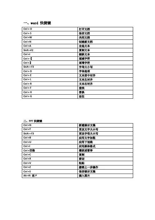 电脑快捷键集锦