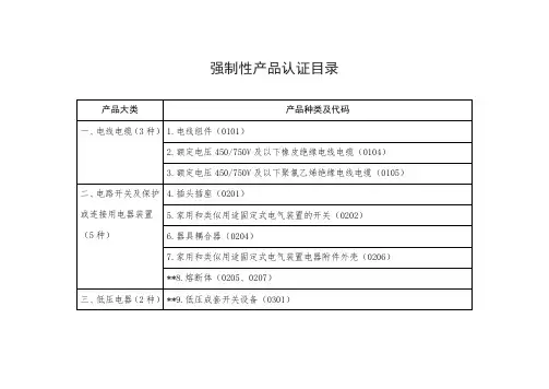 强制性产品认证目录