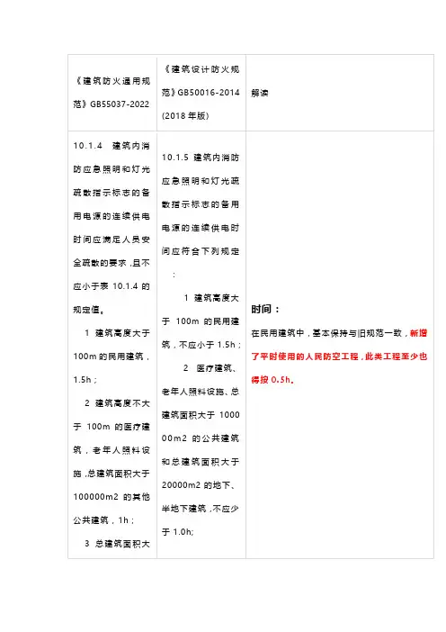 民用建筑中新旧规范对“消防应急照明和灯光疏散指示标志”的设置要求对比分析