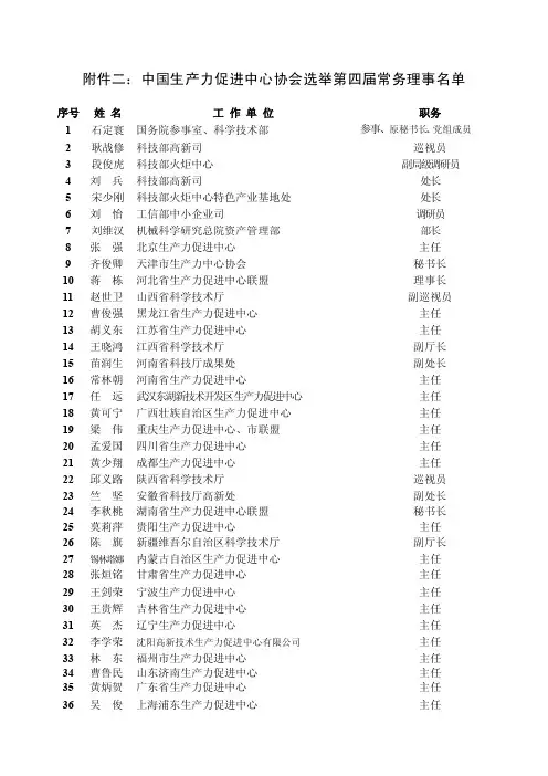 中国生产力促进中心协会选举第四届理事会选票