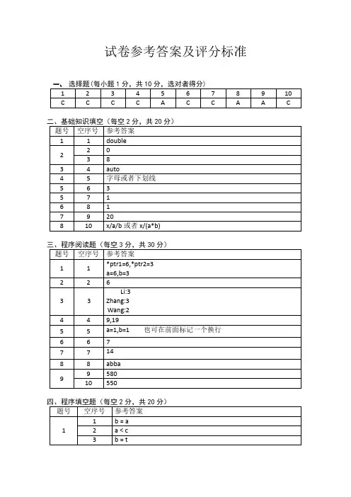 2008-2009(2)C语言程序设计试卷参考答案及评分标准