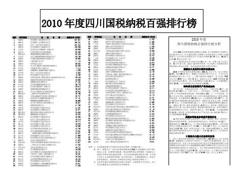 2010年度四川国税纳税百强排行榜