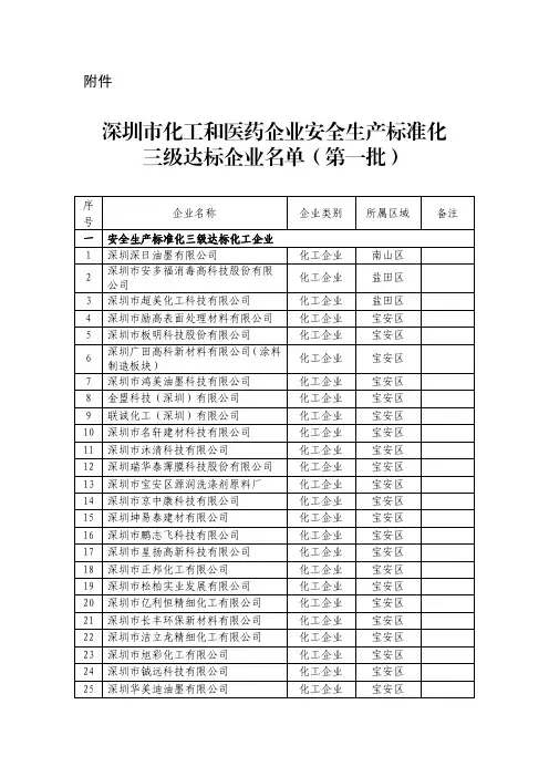 深圳市化工和医药企业安全生产标准化三级达标企业名单(第一批)