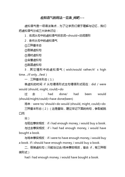 虚拟语气的用法一览表_阅吧~~
