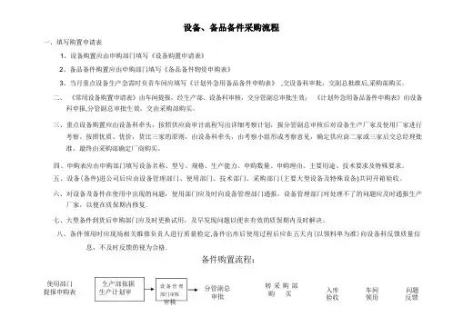 设备零部件采购流程