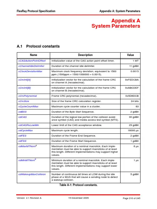 FlexRay通信系统协议规范V2.1修订本A-附录A&B系统参数和配置约束