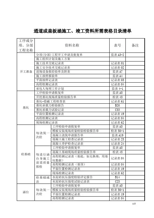 400-2公路工程通道或盖板涵施工、竣工资料所需表格目录清单