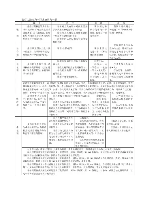 数行为法定为一罪或处断为一罪