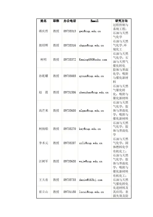 中国石油大学理学院 -博士生导师 详情