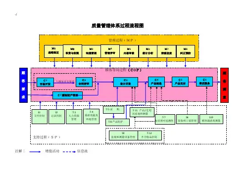 过程输入输出及过程经过流程图