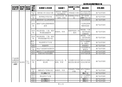 16949程序文件整改计划