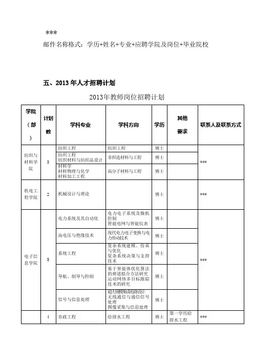 XX大学2013年人才招聘计划【模板】