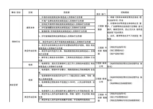 物业公司重大危险源识别与风险评估表