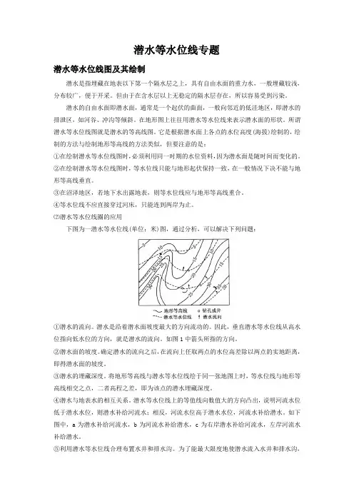 等潜水位线专题