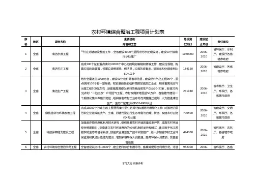 农村环境综合整治工程项目计划表
