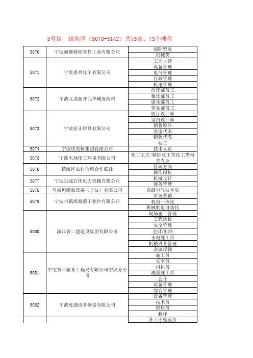 镇海区(5070-5142)共73家