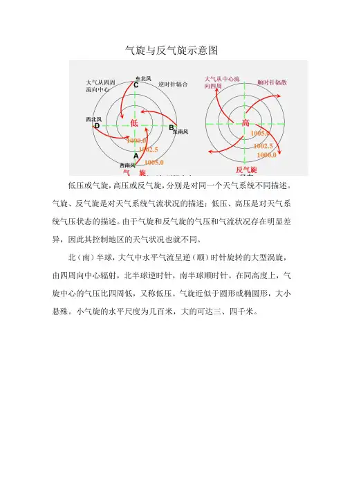 气旋与反气旋示意图