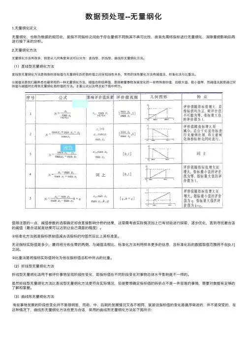 数据预处理--无量纲化