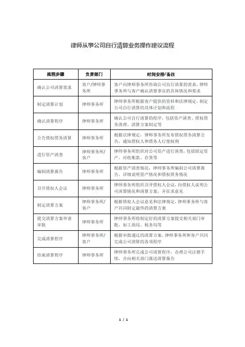 律师从事公司自行清算业务操作建议流程