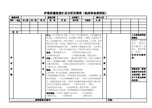 护理质量检查汇总分析反馈表月分析用