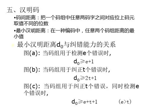 汉明码