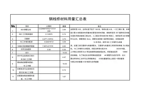 钢栈桥材料用量计算及单价分析表