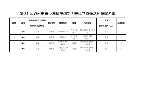 第31届泸州青少年科技创新大赛