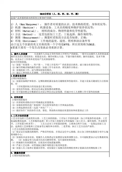 5M1E分析法--人机料法环测解析
