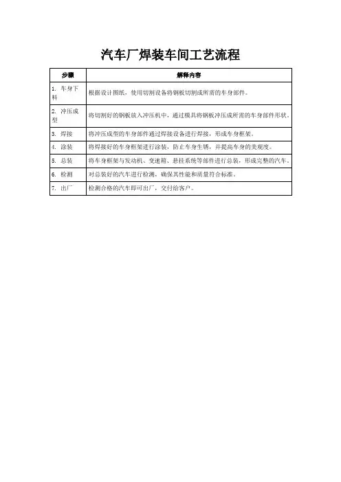 汽车厂焊装车间工艺流程