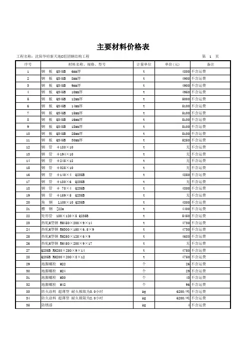 钢结构主要材料表