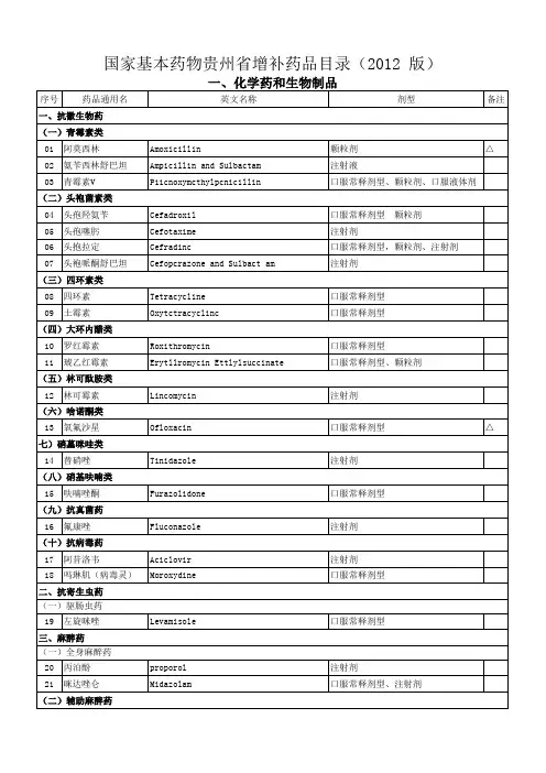 化学药制剂