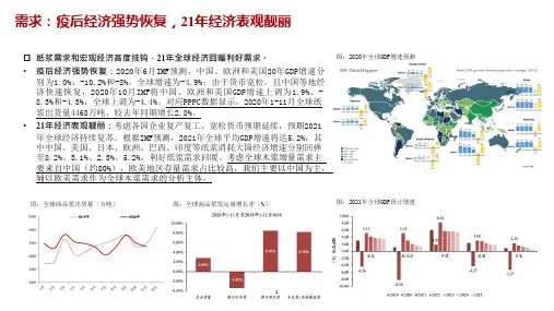 纸浆行业市场供需情况及主要厂商产能分析(2021年)