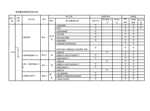 架空输电线路项目划分表