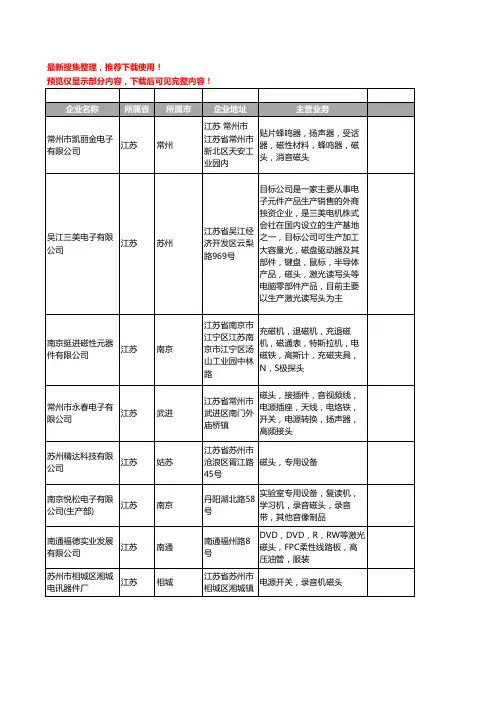 新版江苏省磁头工商企业公司商家名录名单联系方式大全20家