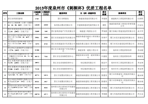 2013年度泉州市《刺桐杯》优质工程名单