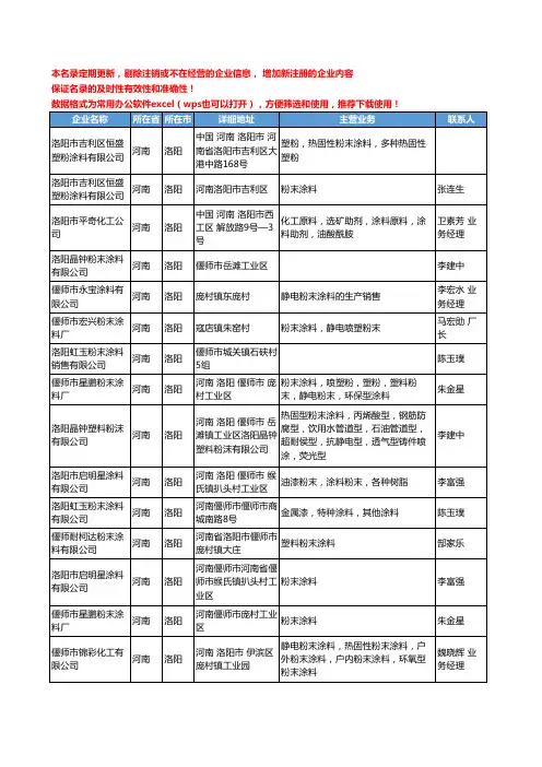 2020新版河南省洛阳粉末涂料工商企业公司名录名单黄页大全21家
