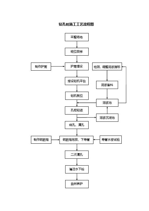 桥涵工程工艺流程图汇总