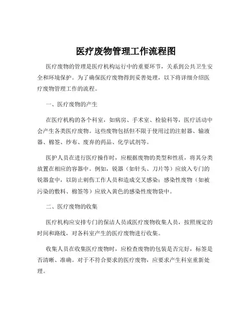 医疗废物管理工作流程图