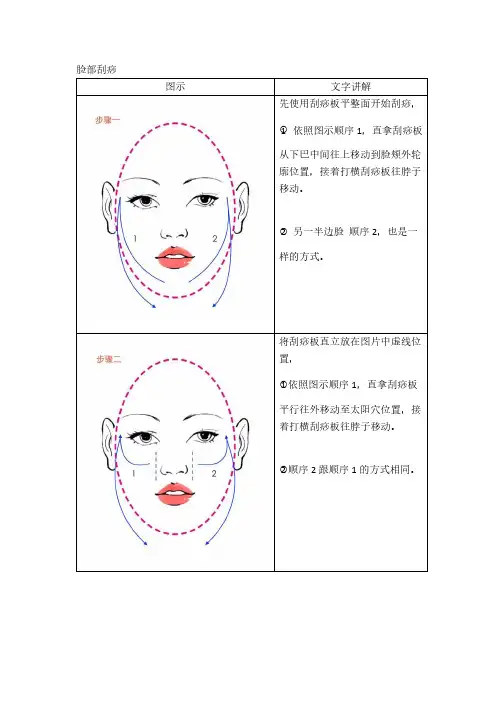 28天护肤分解之脸部刮痧
